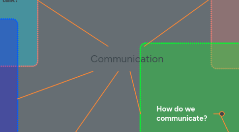 Mind Map: Communication