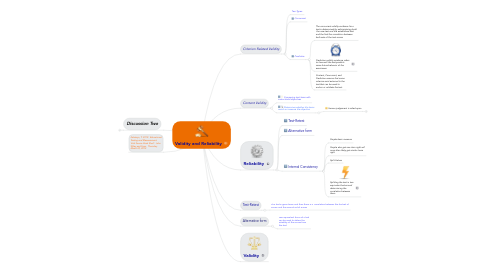 Mind Map: Validity and Reliability