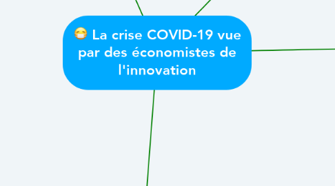 Mind Map: La crise COVID-19 vue par des économistes de l'innovation