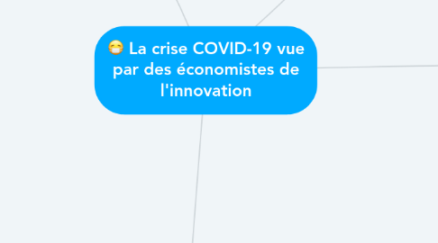 Mind Map: La crise COVID-19 vue par des économistes de l'innovation