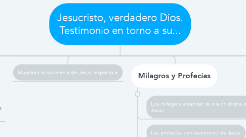 Mind Map: Jesucristo, verdadero Dios. Testimonio en torno a su...