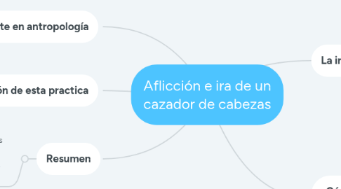 Mind Map: Aflicción e ira de un cazador de cabezas