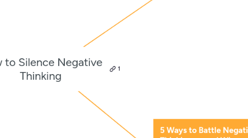 Mind Map: How to Silence Negative Thinking