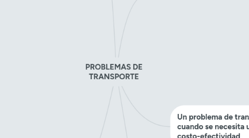 Mind Map: PROBLEMAS DE TRANSPORTE