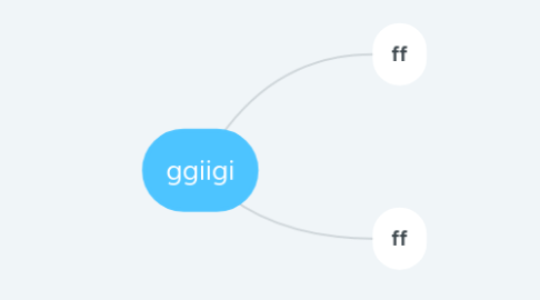 Mind Map: ggiigi