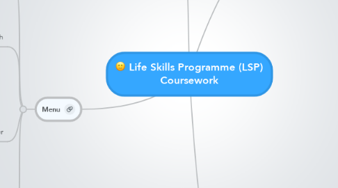 Mind Map: Life Skills Programme (LSP) Coursework