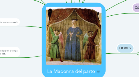 Mind Map: La Madonna del parto