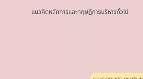 Mind Map: แนวคิดหลักการและทฤษฎีการบริหารทั่วไป