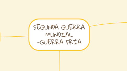 Mind Map: SEGUNDA GUERRA MUNDIAL -GUERRA FRÍA