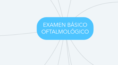 Mind Map: EXAMEN BÁSICO OFTALMOLÓGICO