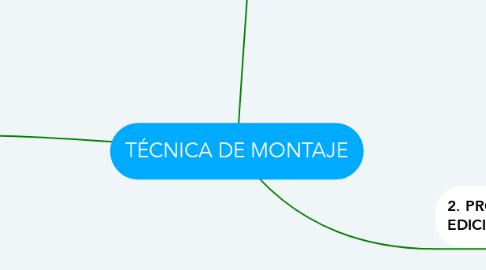 Mind Map: TÉCNICA DE MONTAJE