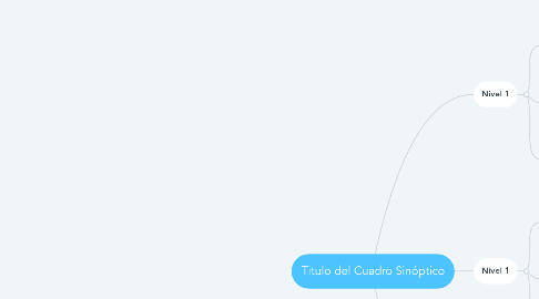 Mind Map: Titulo del Cuadro Sinóptico