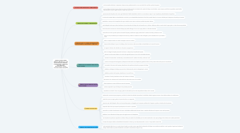 Mind Map: ORIENTACIONES SOBRE MEDIDAS PREVENTIVAS Y DE MITIGACIÓN PARA REDUCIR  LA EXPOSICIÓN Y CONTAGIO POR INFECCIÓN RESPIRATORIA AGUDA CAUSADA POR EL COVID-19