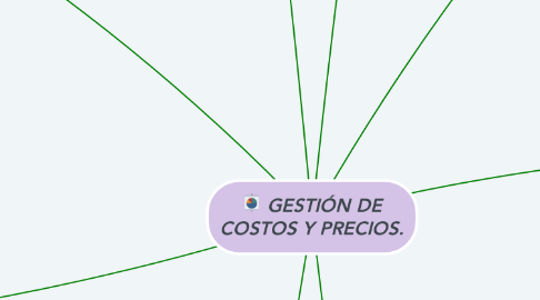 Mind Map: GESTIÓN DE COSTOS Y PRECIOS.