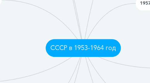 Mind Map: CCCР в 1953-1964 год