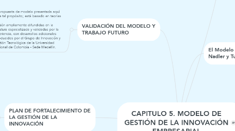 Mind Map: CAPITULO 5. MODELO DE GESTIÓN DE LA INNOVACIÓN EMPRESARIAL