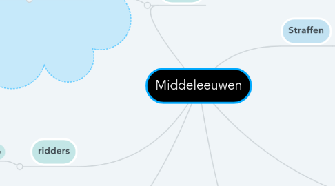 Mind Map: Middeleeuwen