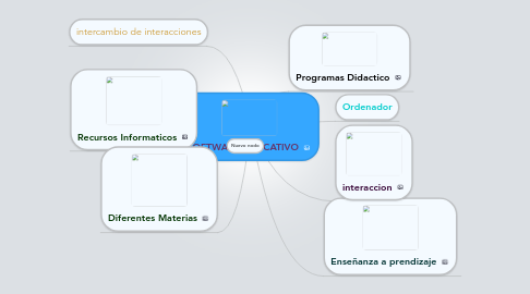 Mind Map: SOFTWARE EDUCATIVO