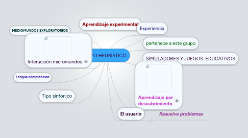 Mind Map: TIPO HEURISTICO