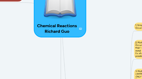 Mind Map: Chemical Reactions Richard Guo