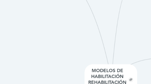 Mind Map: MODELOS DE HABILITACIÓN REHABILITACIÓN INTEGRAL