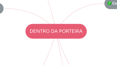 Mind Map: DENTRO DA PORTEIRA