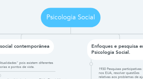 Mind Map: Psicologia Social