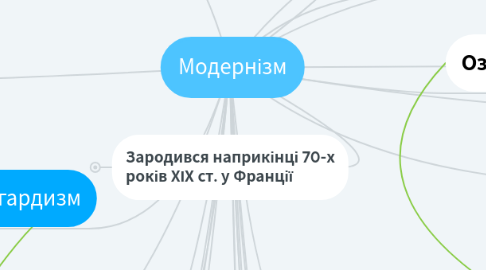 Mind Map: Модернізм