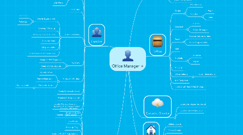 Mind Map: Office Manager