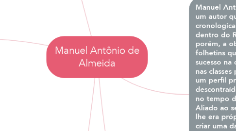 Mind Map: Manuel Antônio de Almeida
