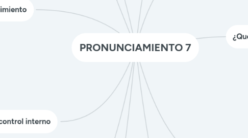 Mind Map: PRONUNCIAMIENTO 7