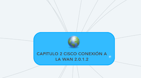 Mind Map: CAPITULO 2 CISCO CONEXIÓN A LA WAN 2.0.1.2