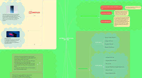 Mind Map: SISTEMAS OPERATIVOS MÓVILES