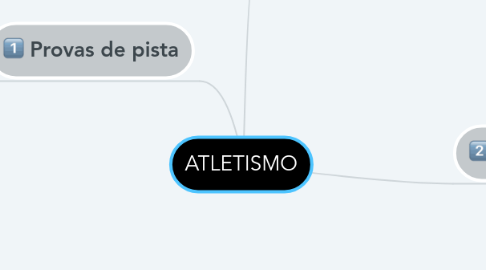 Mind Map: ATLETISMO