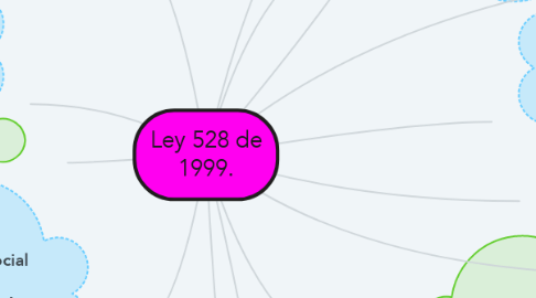 Mind Map: Ley 528 de 1999.