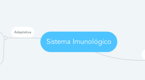 Mind Map: Sistema Imunológico