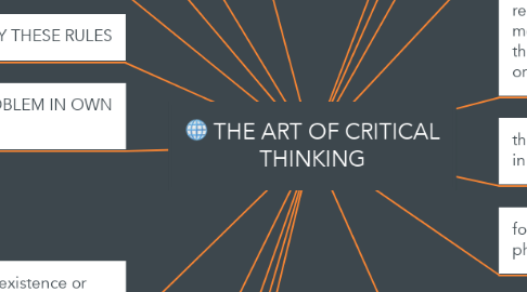 Mind Map: THE ART OF CRITICAL THINKING