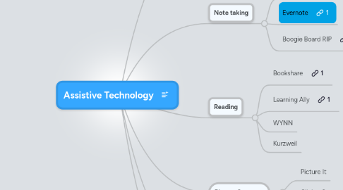 Mind Map: Assistive Technology