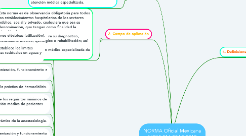 Mind Map: NORMA Oficial Mexicana NOM-016-SSA3-2012