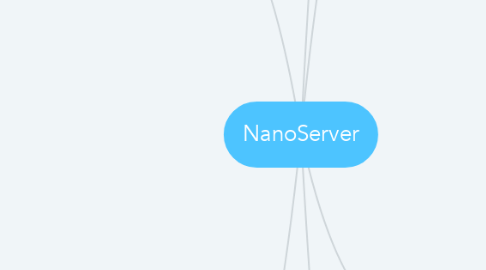 Mind Map: NanoServer
