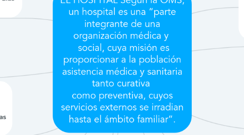 Mind Map: EL HOSPITAL Según la OMS, un hospital es una “parte integrante de una organización médica y   social, cuya misión es proporcionar a la población asistencia médica y sanitaria tanto curativa  como preventiva, cuyos servicios externos se irradian hasta el ámbito familiar”.