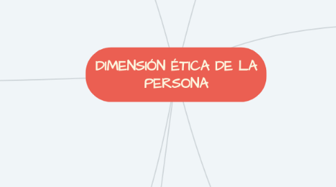 Mind Map: DIMENSIÓN ÉTICA DE LA PERSONA