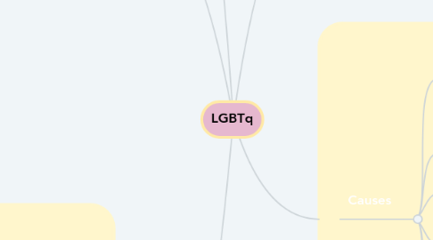 Mind Map: LGBTq