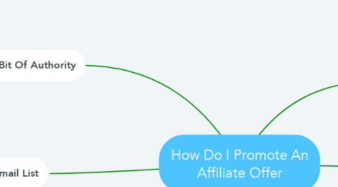 Mind Map: How Do I Promote An Affiliate Offer