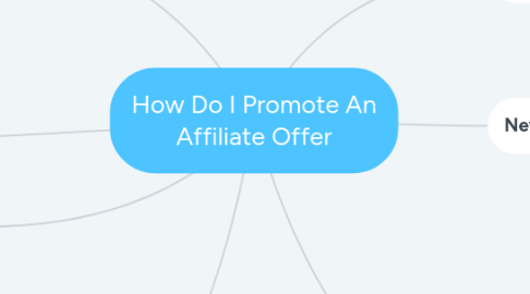 Mind Map: How Do I Promote An Affiliate Offer