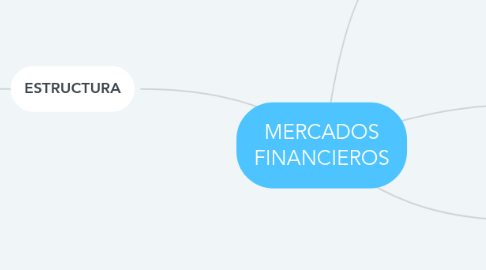 Mind Map: MERCADOS FINANCIEROS