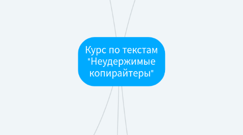 Mind Map: Курс по текстам "Неудержимые копирайтеры"