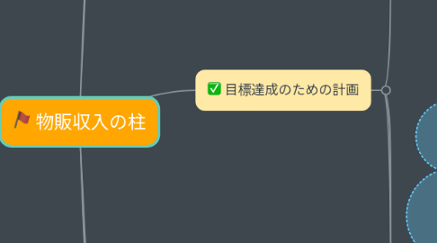 Mind Map: 物販収入の柱