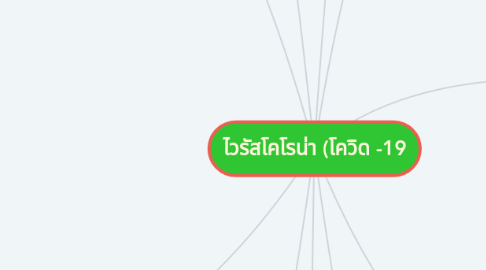 Mind Map: ไวรัสโคโรน่า (โควิด -19