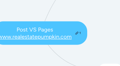 Mind Map: Post VS Pages www.realestatepumpkin.com